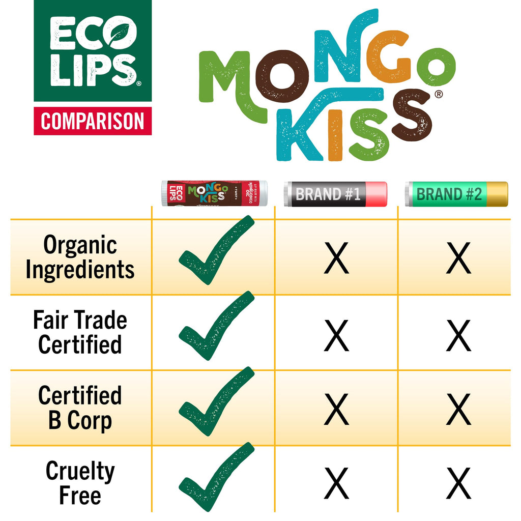 Eco Lips Mongo Kiss 6-Pack Lip Balm - 100% Organic Beeswax & Cocoa Butter with Mongongo Oil | Peppermint, Made in USA
