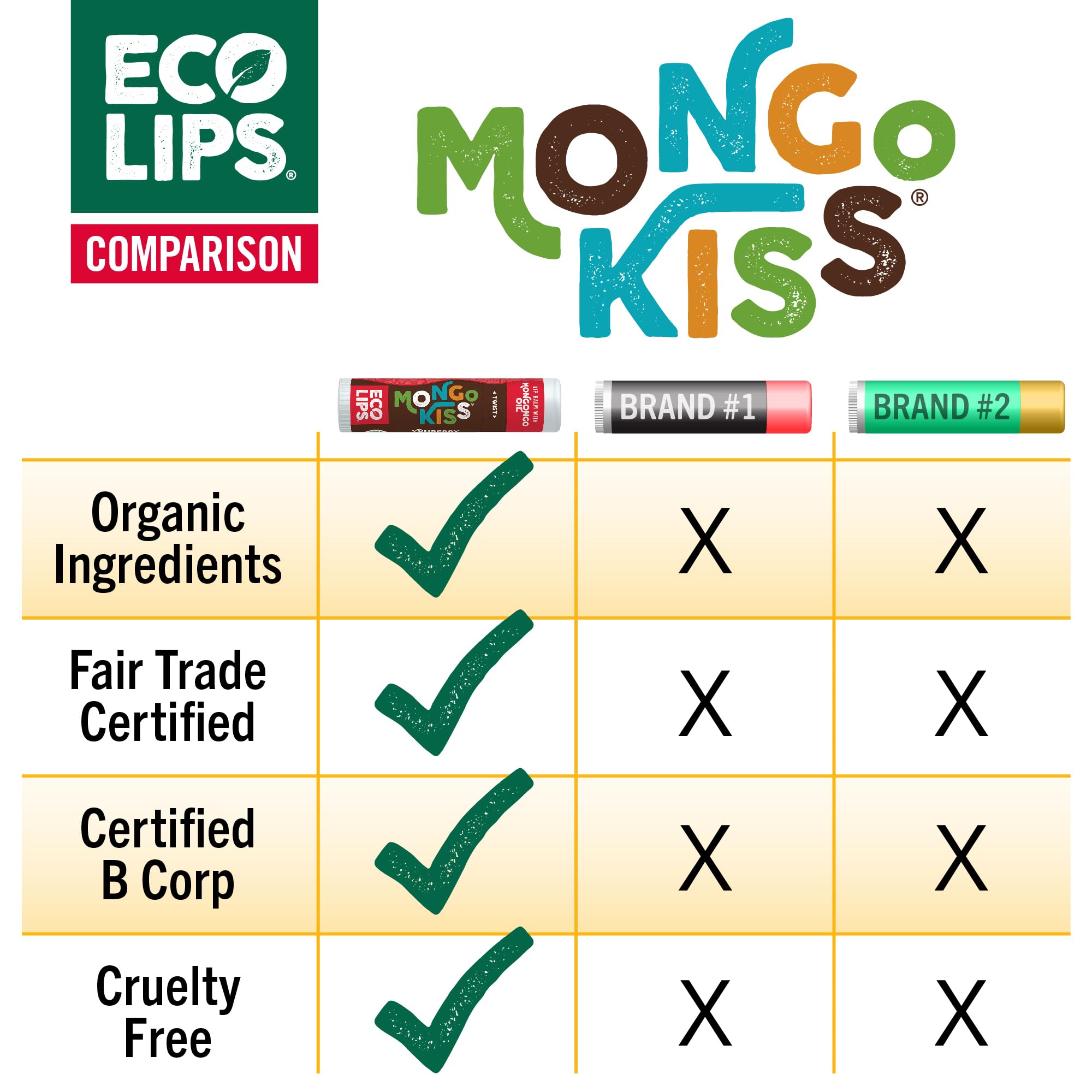 Eco Lips Mongo Kiss 6-Pack Lip Balm - 100% Organic Beeswax & Cocoa Butter with Mongongo Oil | Peppermint, Made in USA