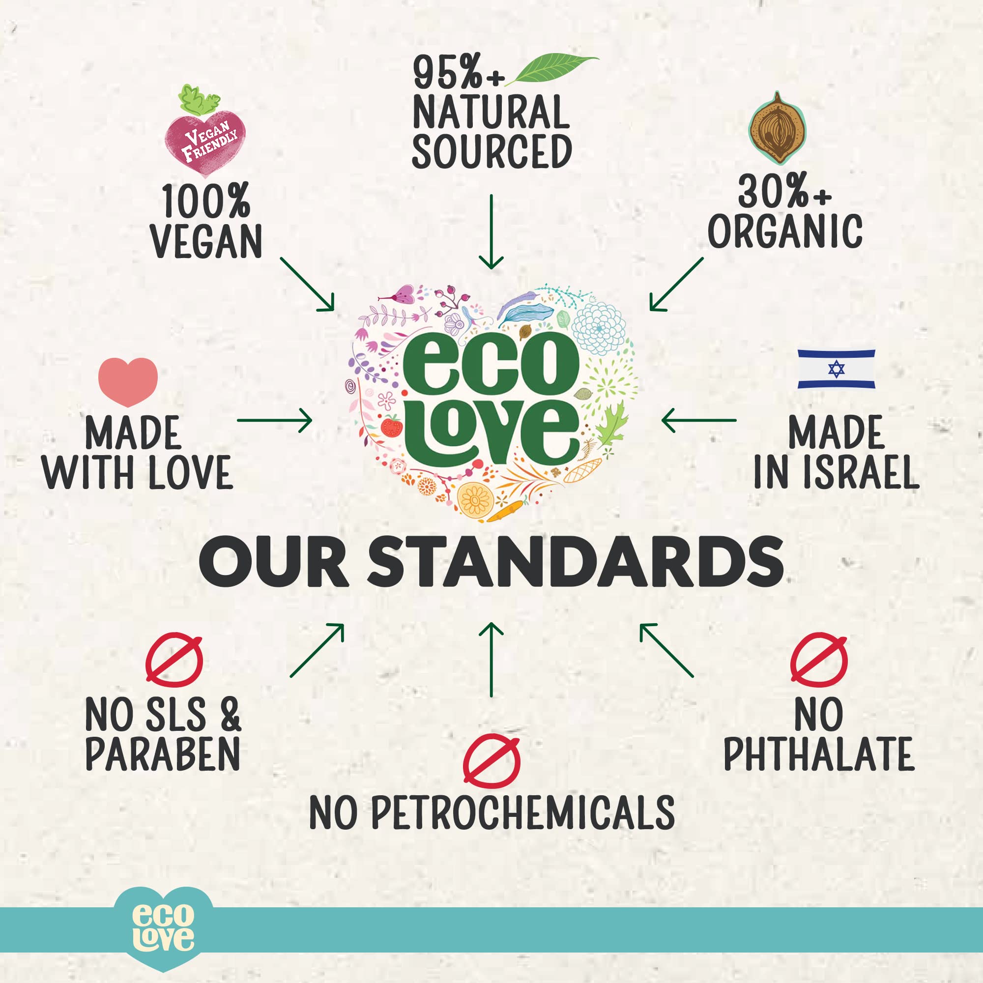 ecoLove - Natural Shampoo for All Hair Types | SLS-Free, Vegan & Cruelty-Free | Moroccan Oil Extract | 17.6 oz