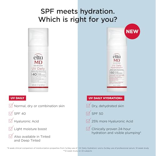 EltaMD UV Daily Hydration+ SPF 50 — Lightweight Hybrid Sunscreen with Hyaluronic Acid