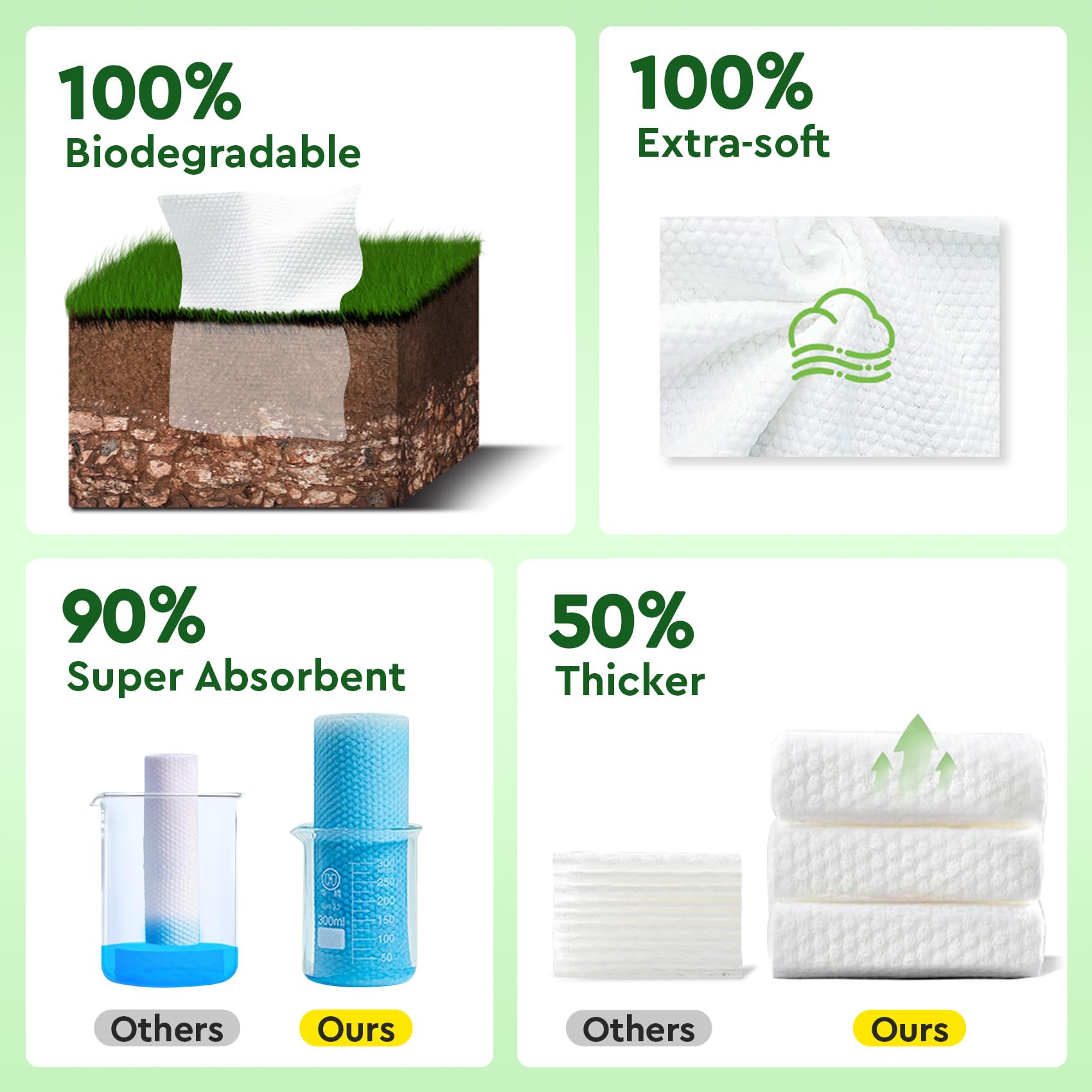 Elvira 200 Count 2-Pack Disposable Face Towels – Biodegradable, Ultra-Soft & Thick for Sensitive Skin