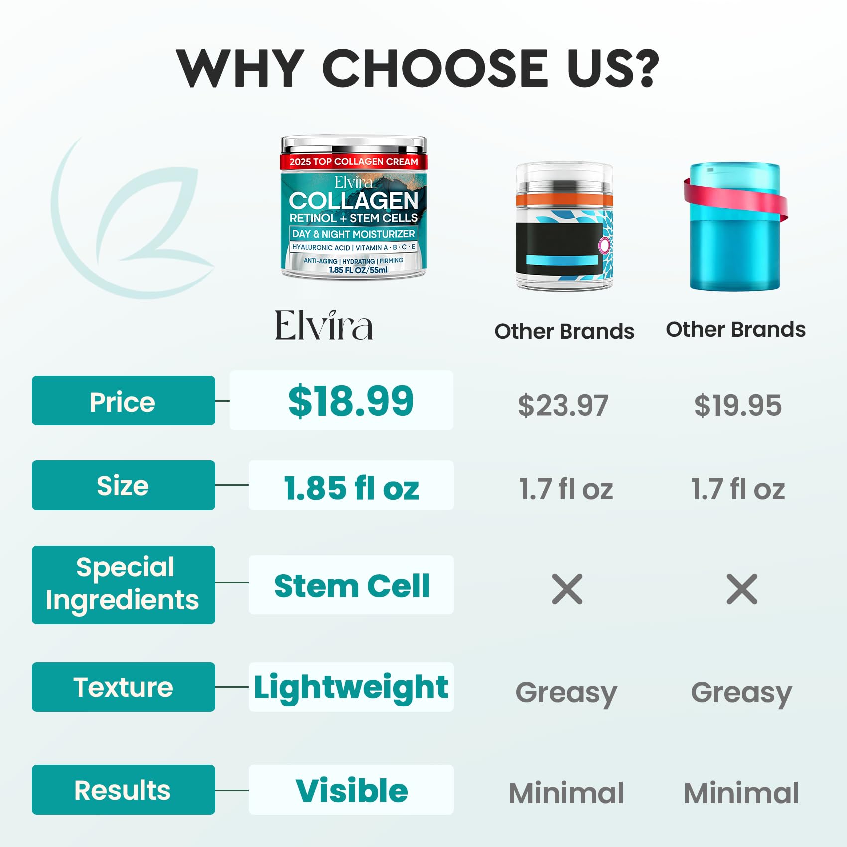 Elvira Retinol Anti-Aging Moisturizer with Collagen, Stem Cells & Hyaluronic Acid – Firming Cream for All Skin Types | 1.85 oz