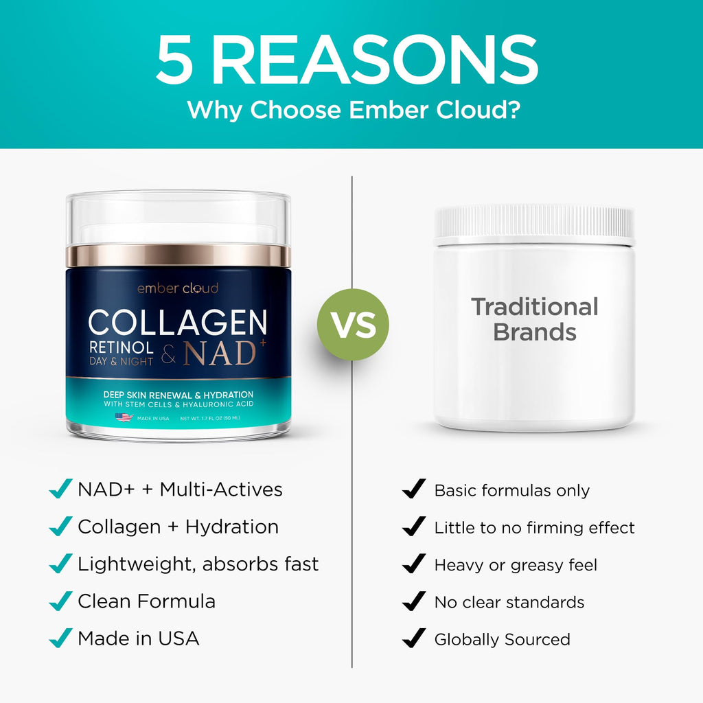 Ember Cloud Collagen NAD+ Cream – Day & Night Face Moisturizer with Retinol, Hyaluronic Acid & Niacinamide | Made in USA