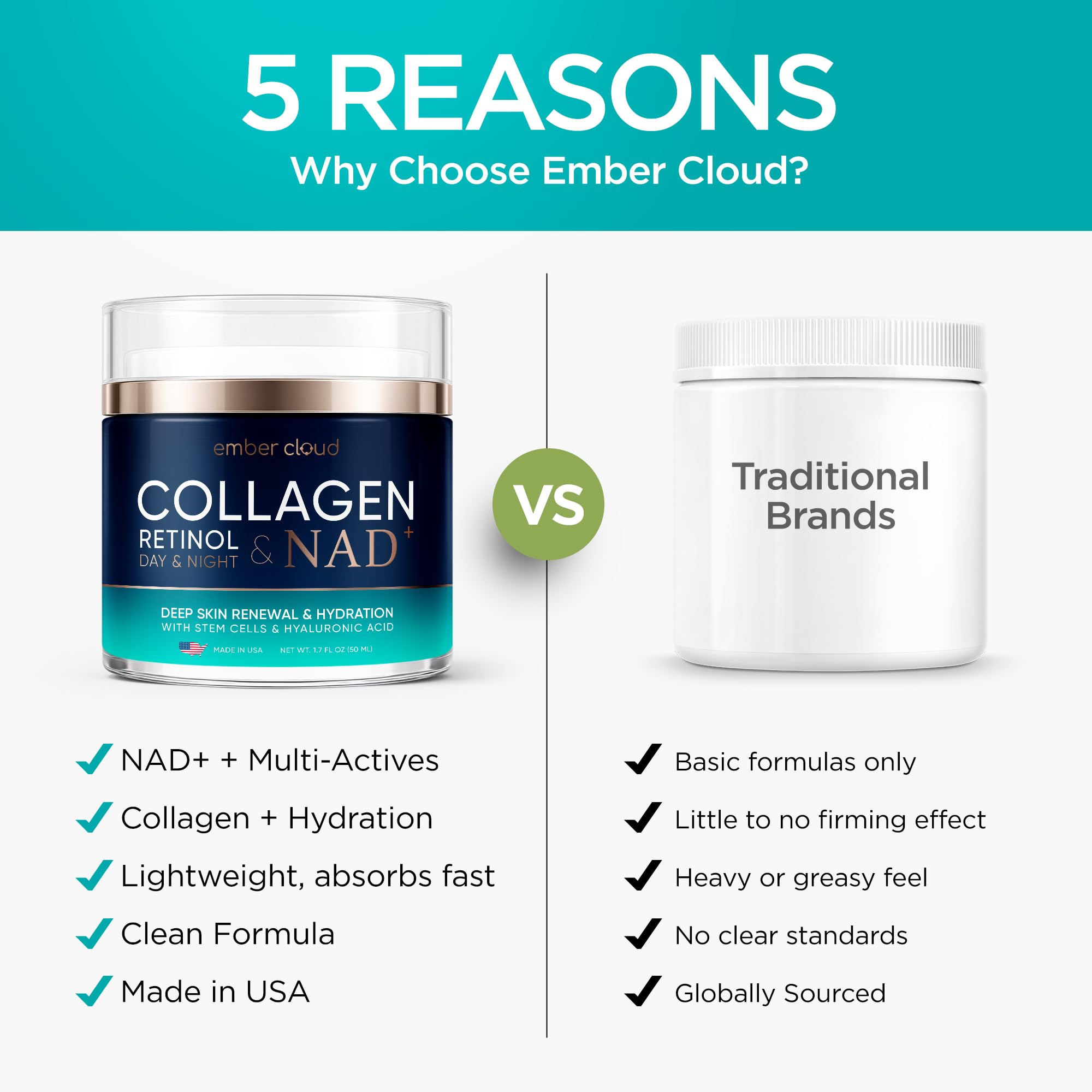 Ember Cloud Collagen NAD+ Cream – Day & Night Face Moisturizer with Retinol, Hyaluronic Acid & Niacinamide | Made in USA