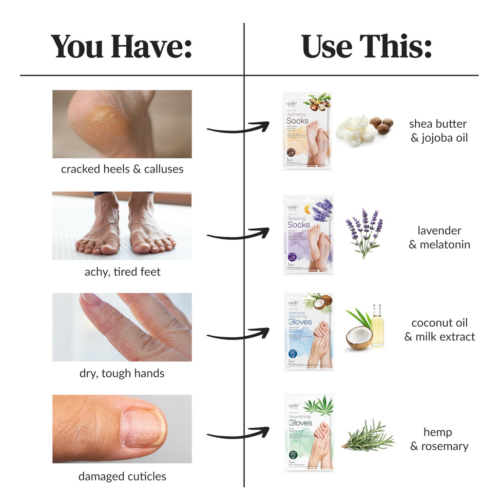 Epielle Intensive Repairing Hand Masks – Deep Moisturizing Gloves (6 Pairs)