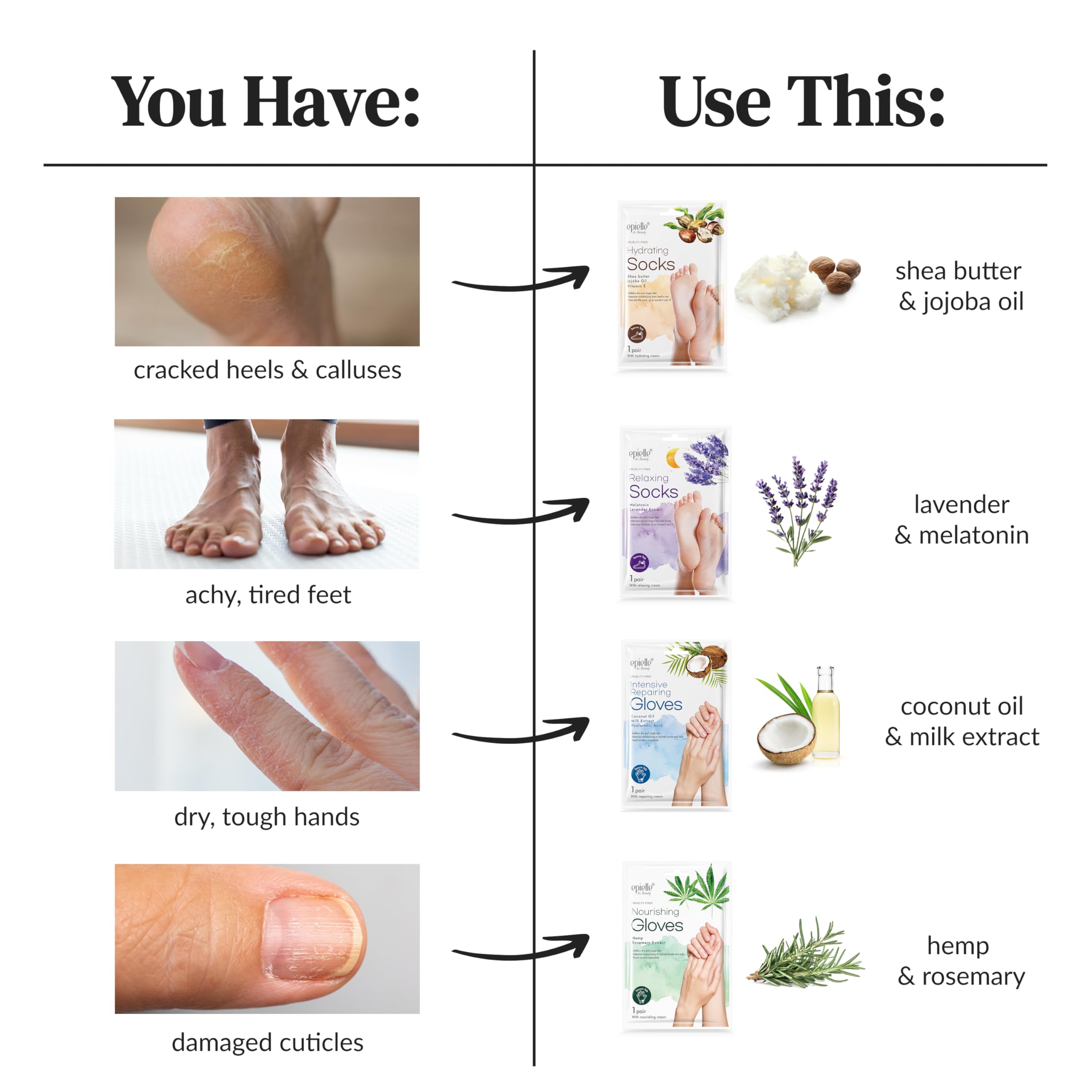 Epielle Intensive Repairing Hand Masks – Deep Moisturizing Gloves (6 Pairs)