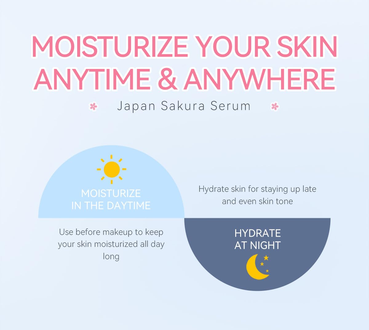 Etuanxi 60 Mini Travel Skincare Set — Face Wash, Serum, Toner, Lotion & Sakura Mud Mask