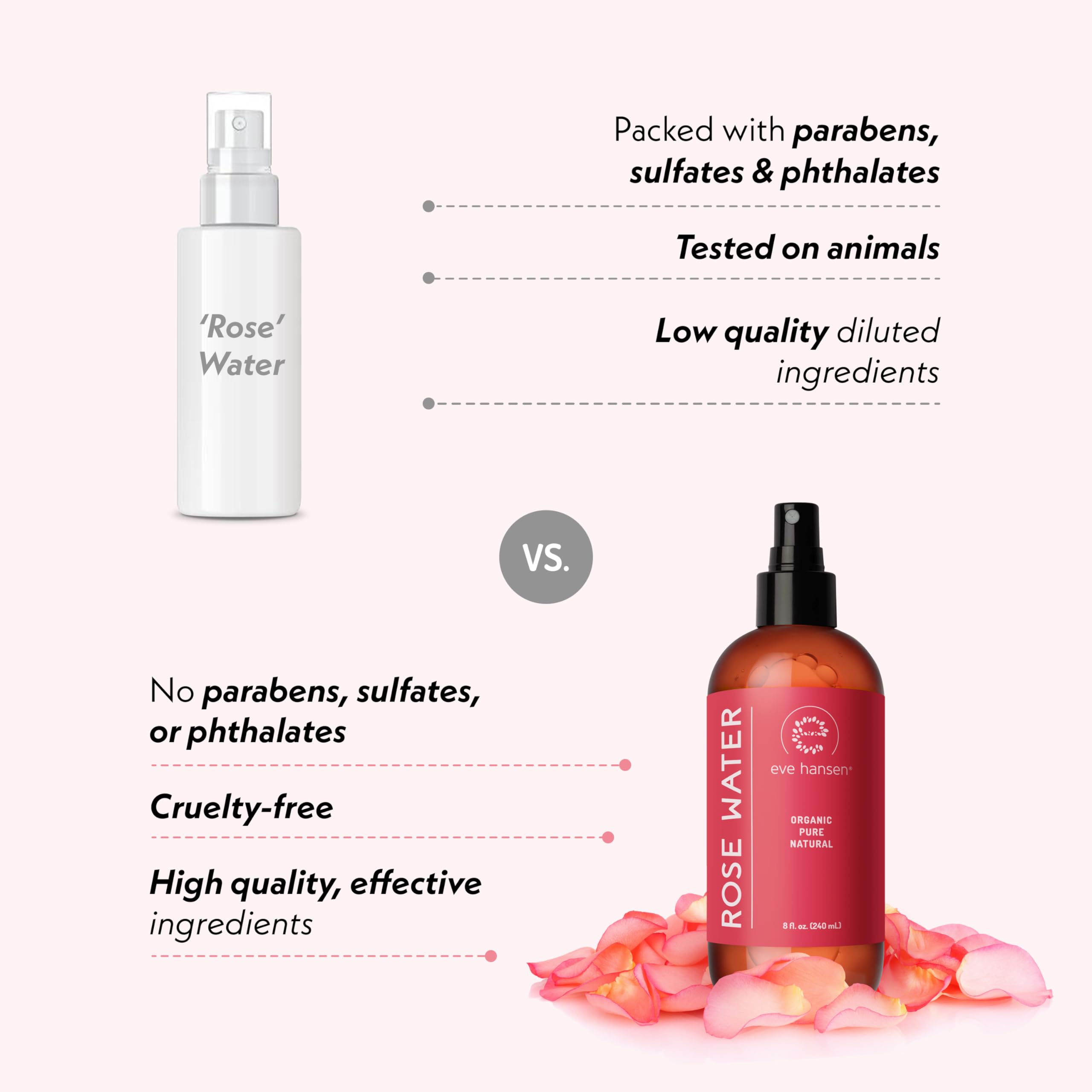Eve Hansen Organic Rose Water Spray for Face | 8 oz Moroccan Rosewater Toner & Setting Mist