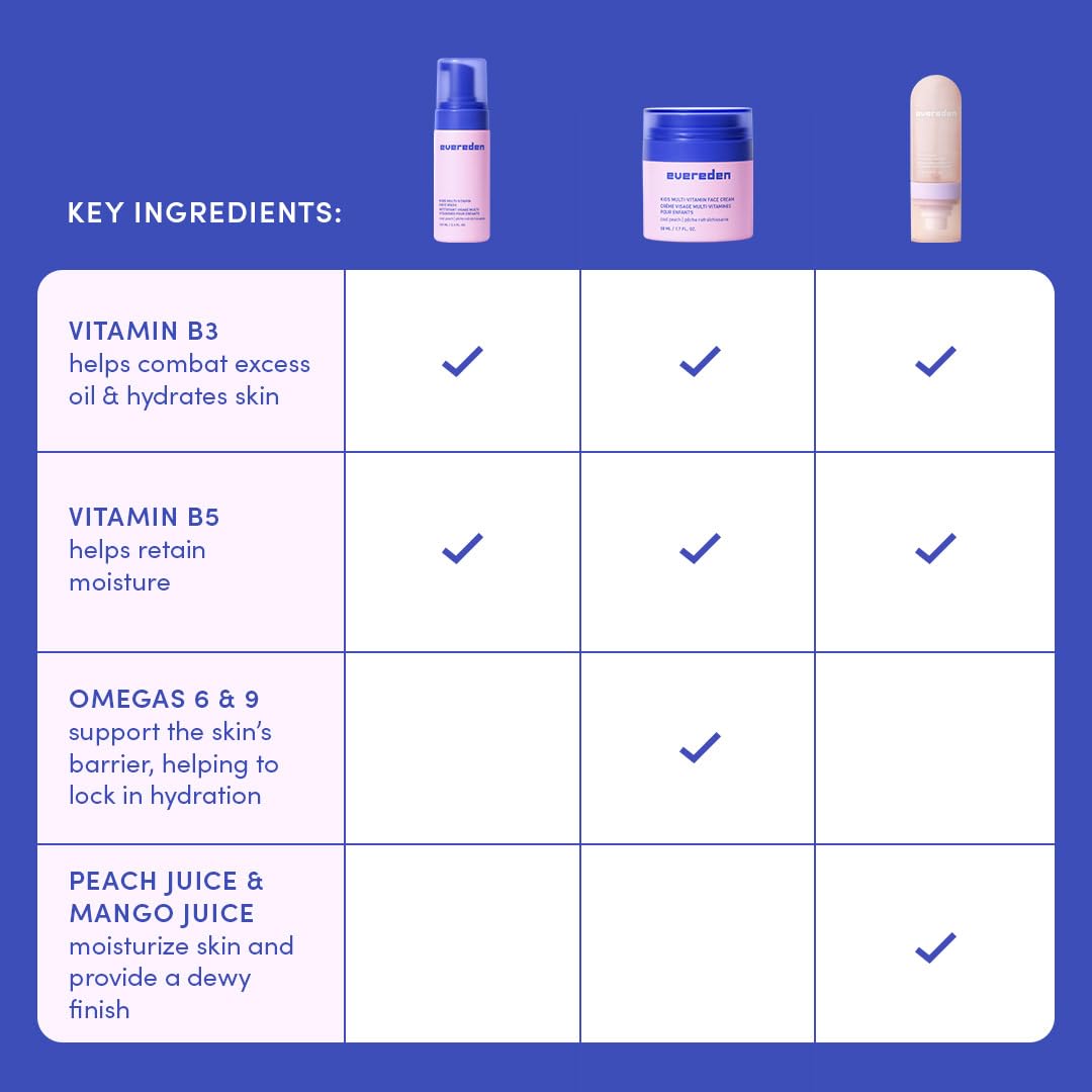 Evereden Kids Multi-Vitamin Hydrating Face Mist, Face Wash & Face Cream Set – Clean Vegan Skincare for Kids 6+