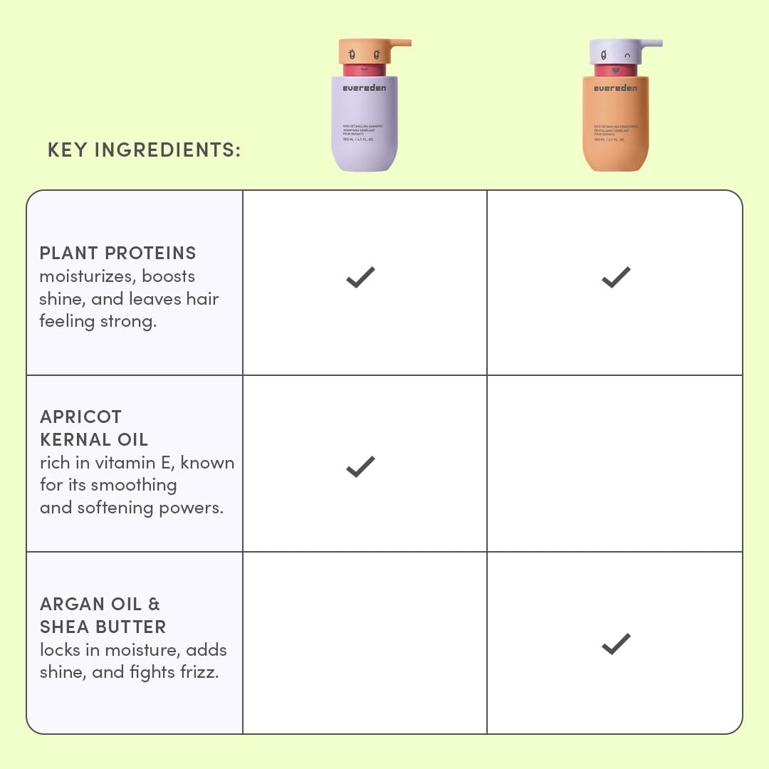 Evereden Kids Bathtime Trio: Detangler Shampoo, Conditioner & Cloud Body Wash – Clean, Vegan, No Sulfates