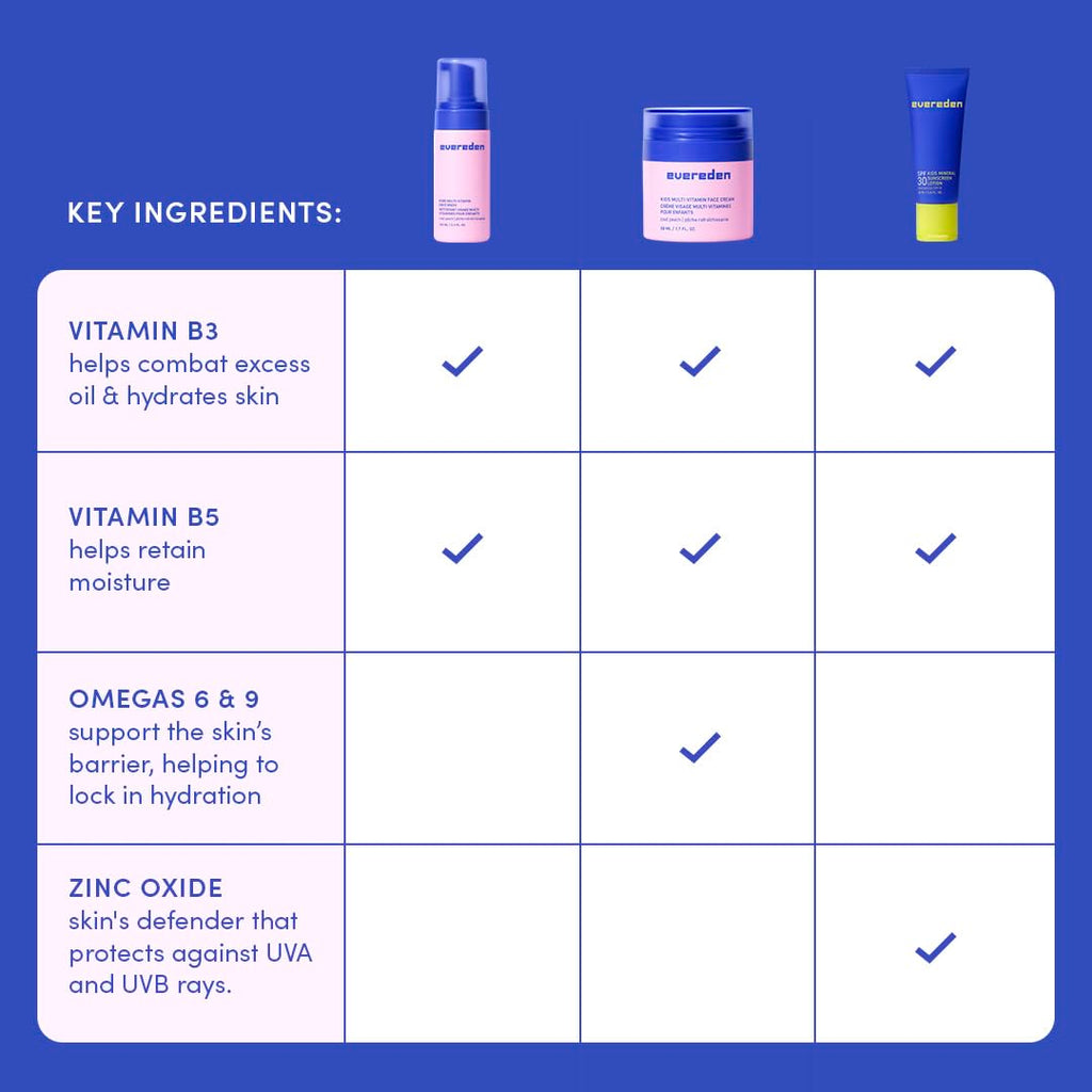Evereden Kids Daily 1-2-3 Routine Bundle – Clean, Vegan Skincare for Kids with SPF 30 Mineral Sunscreen