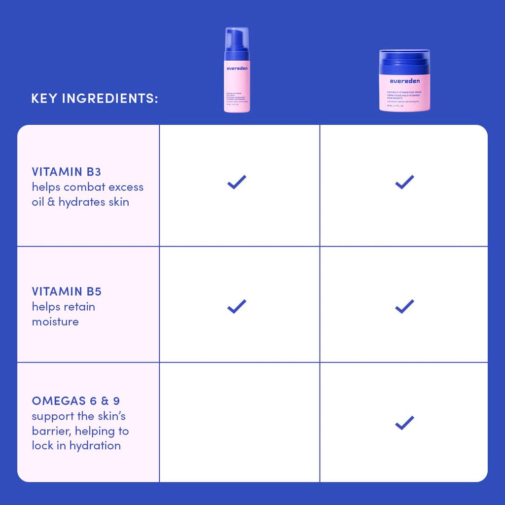 Evereden Happy Kids Routine: Melon Face Wash, Cream & Sakura Pink Lip Oil
