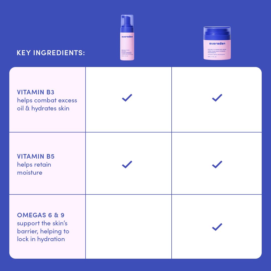 Evereden Happy Kids Routine: Melon Face Wash, Cream & Sakura Pink Lip Oil