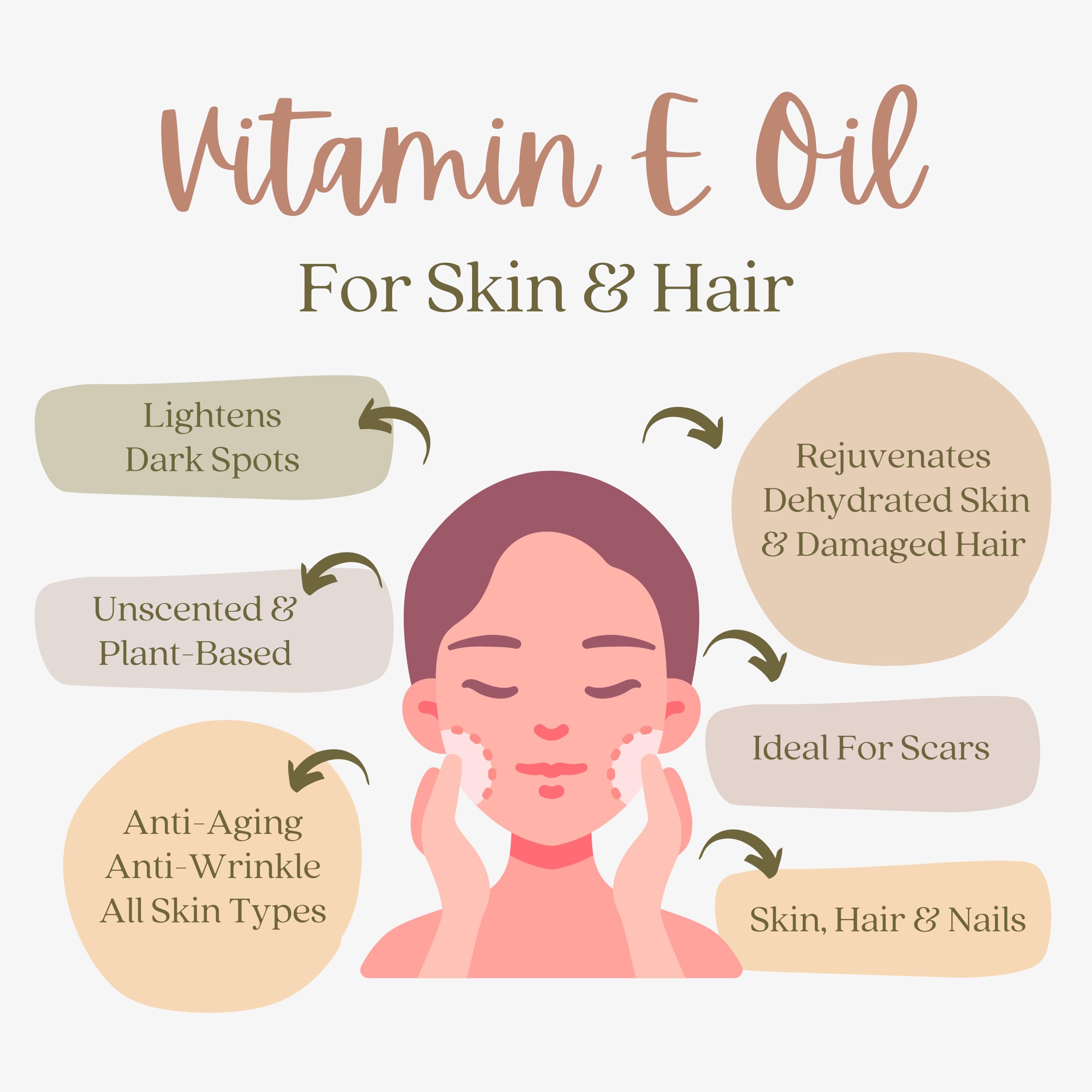 Everyday Beauty Pure Vitamin E Oil Bulk – 32 oz, 100% D-Alpha Tocopherol from Wheat Germ