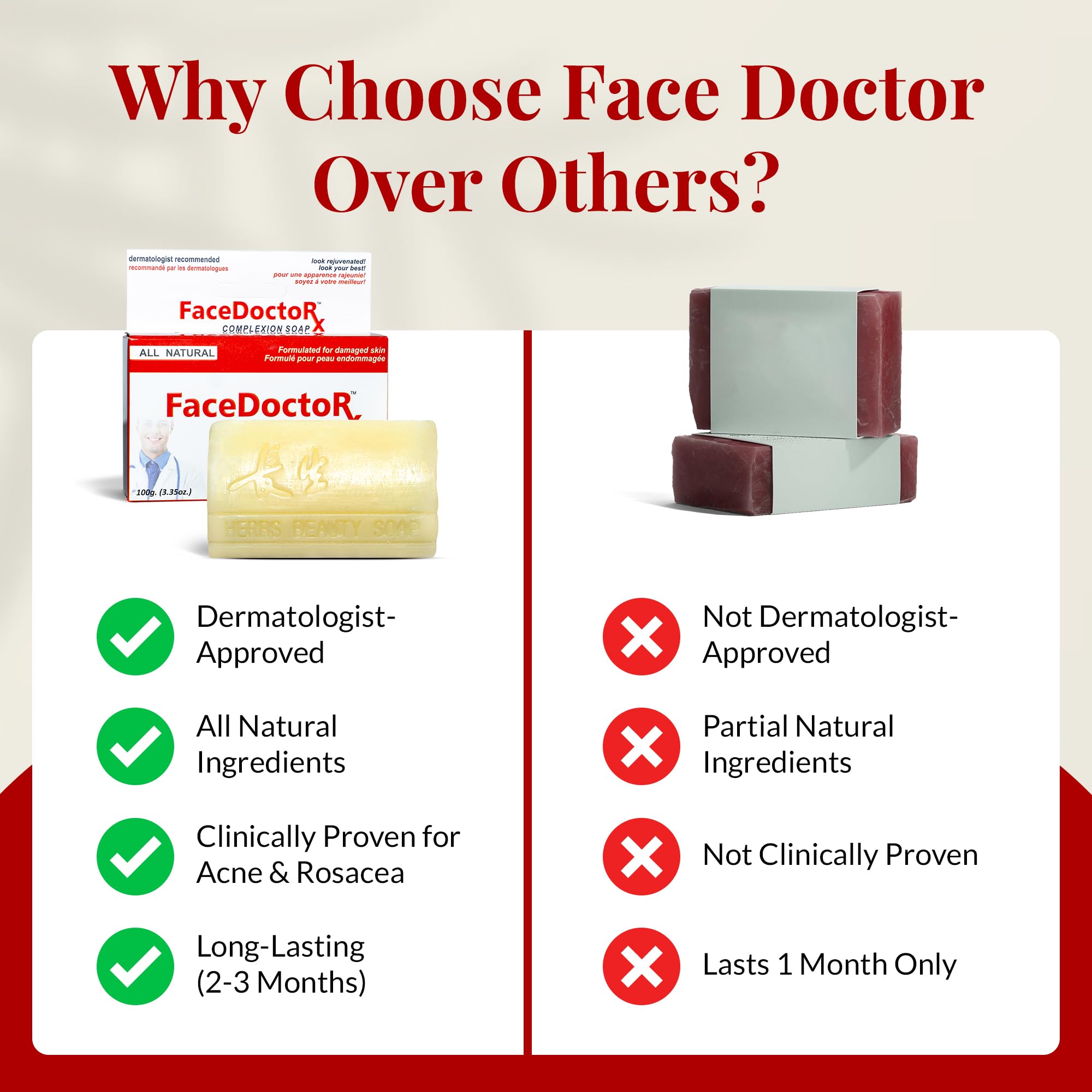 FACEDOCTOR Complexion Bar Soap | Gentle Acne & Rosacea Cleanser with Sea Buckthorn