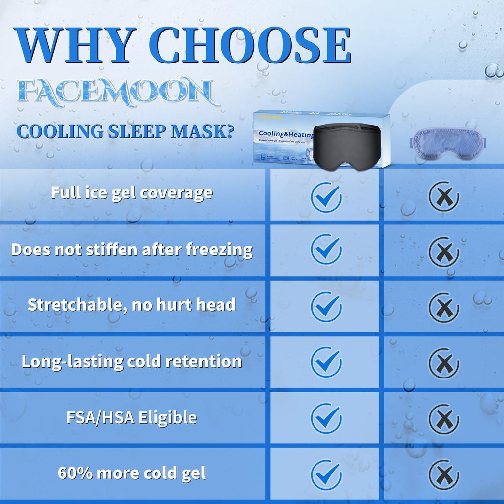 FACEMOON 2-Pack Cooling Gel Eye Mask | Puffy Eyes, Dark Circles & Migraine Relief