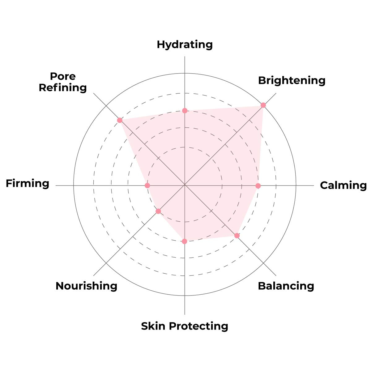 FACETORY Glow Baby Glow 2-Step Sheet Mask with Niacinamide & Aloe | Hydration & Brightening (10 Pack)