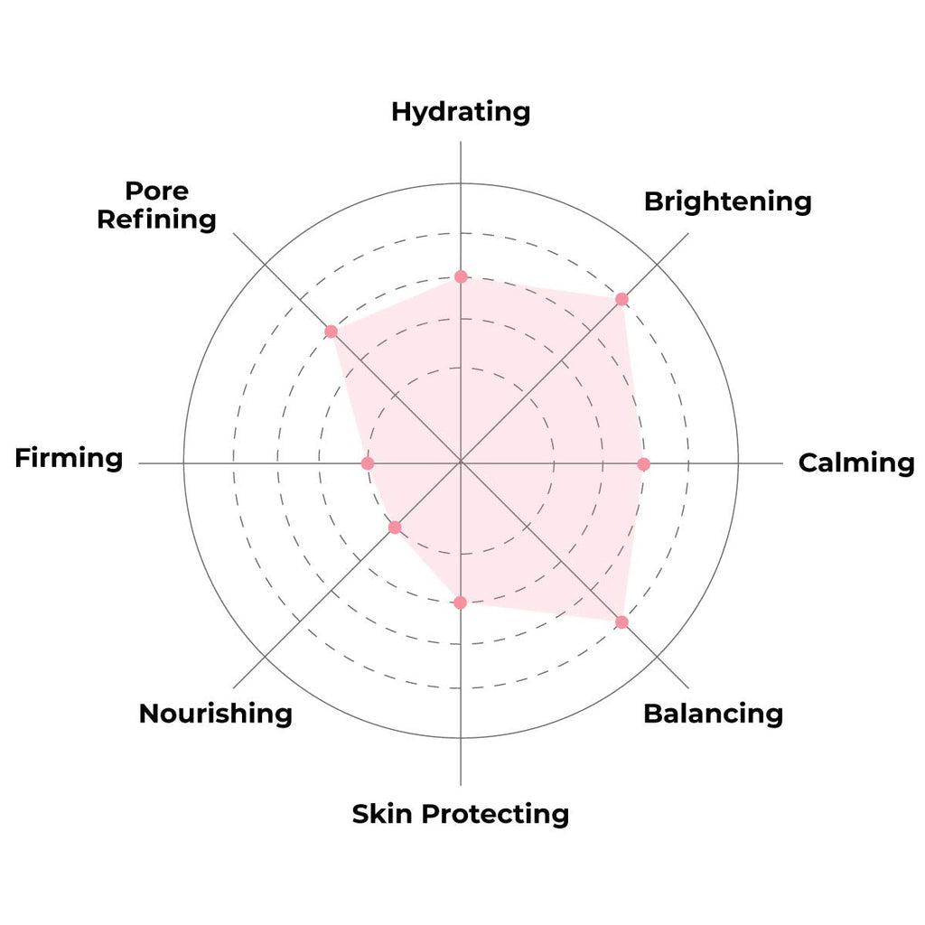 FACETORY Everyday Rice Bran Sheet Mask – Plant-Based K-Beauty Face Mask (10 Pack)