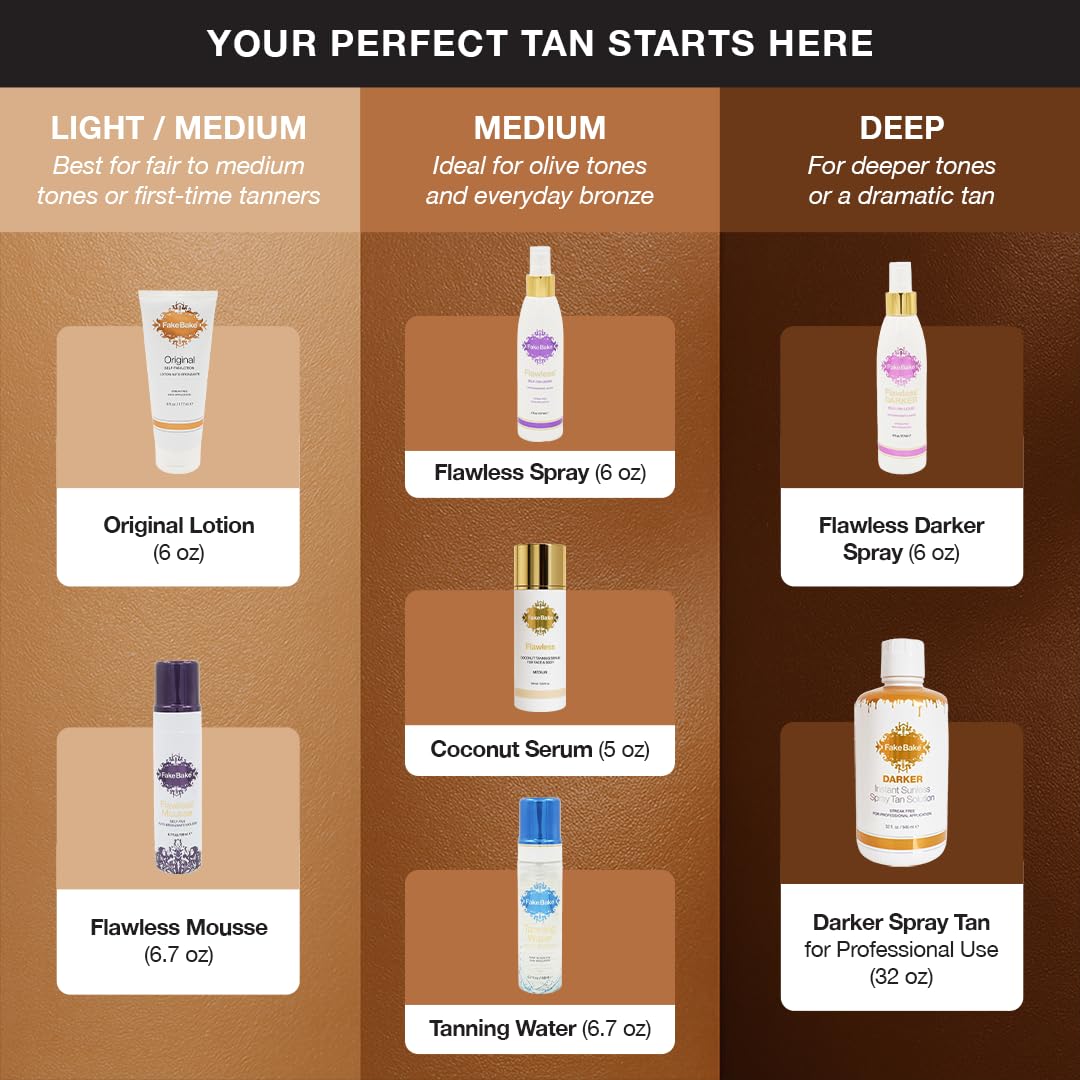 Fake Bake Original Self-Tanning Lotion – Buildable, Natural Sunless Tan for All Skin Tones (6 oz) | Streak-Free & Long-Lasting