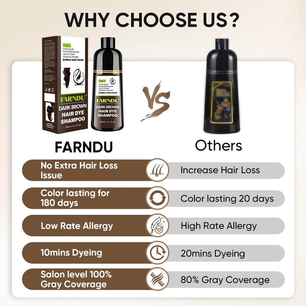 Farndu Dark Brown Hair Dye Shampoo – 3-in-1 Grey Coverage, Natural Ingredients