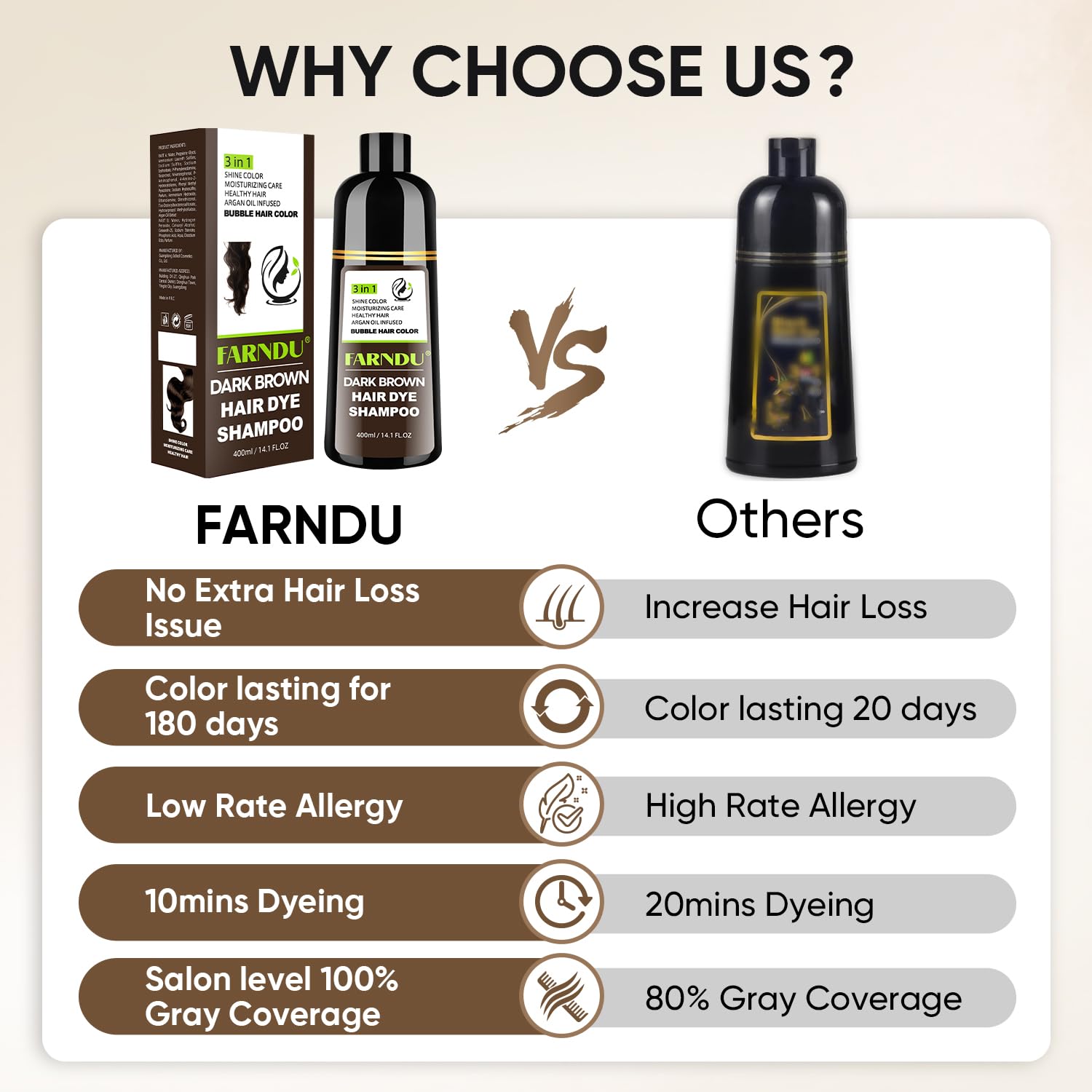 Farndu Dark Brown Hair Dye Shampoo – 3-in-1 Grey Coverage, Natural Ingredients