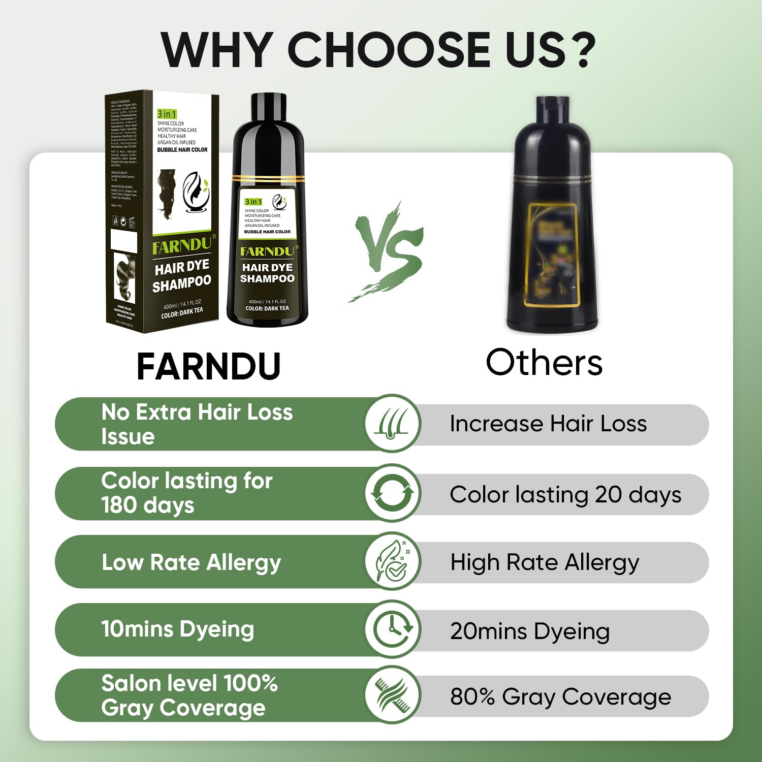 Farndu Dark Tea Hair Dye Shampoo – 3-in-1 Natural Gray Coverage
