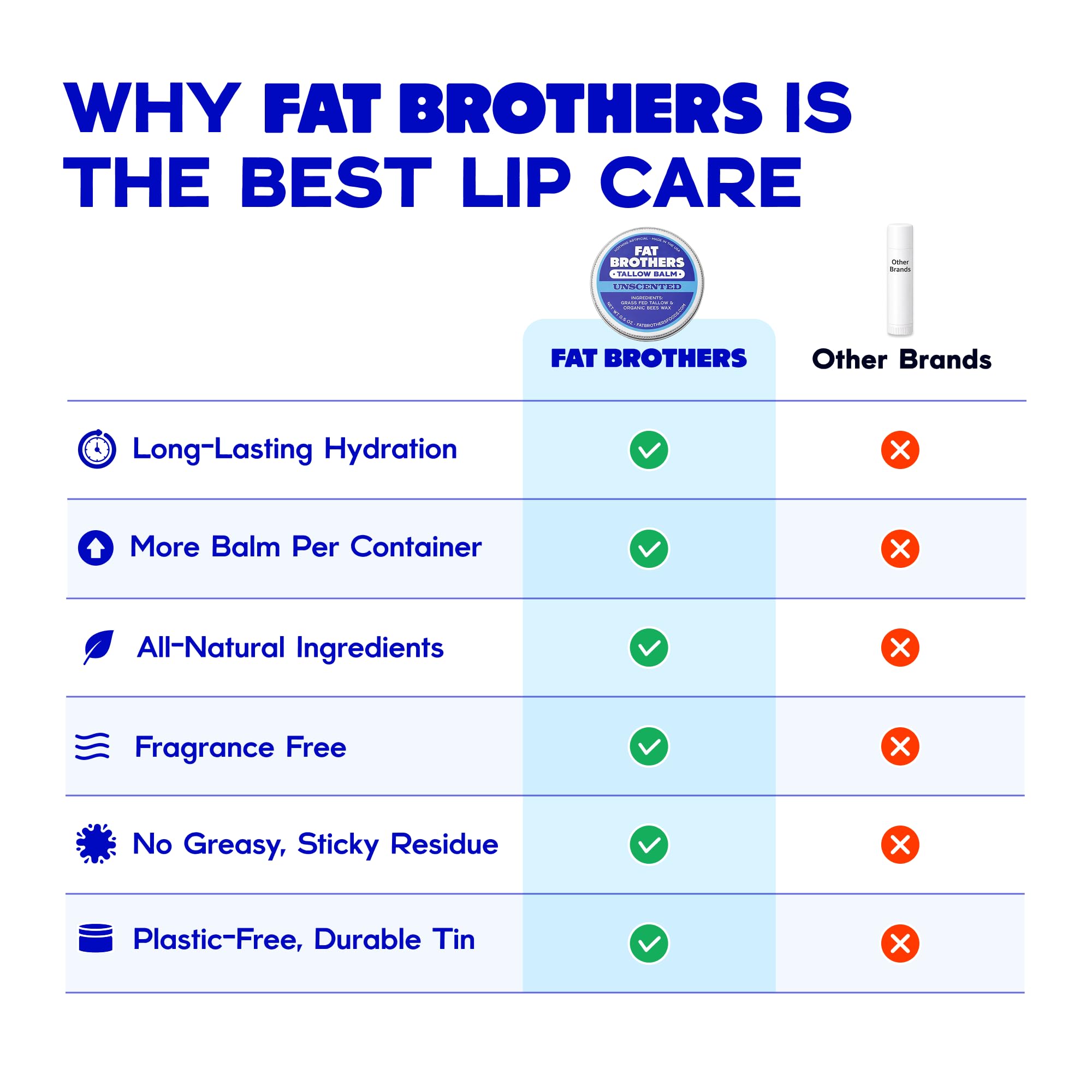 Fat Brothers Tallow Balm – Unscented 2-Ingredient Lip Balm, 0.5 oz Tin (4-Pack)