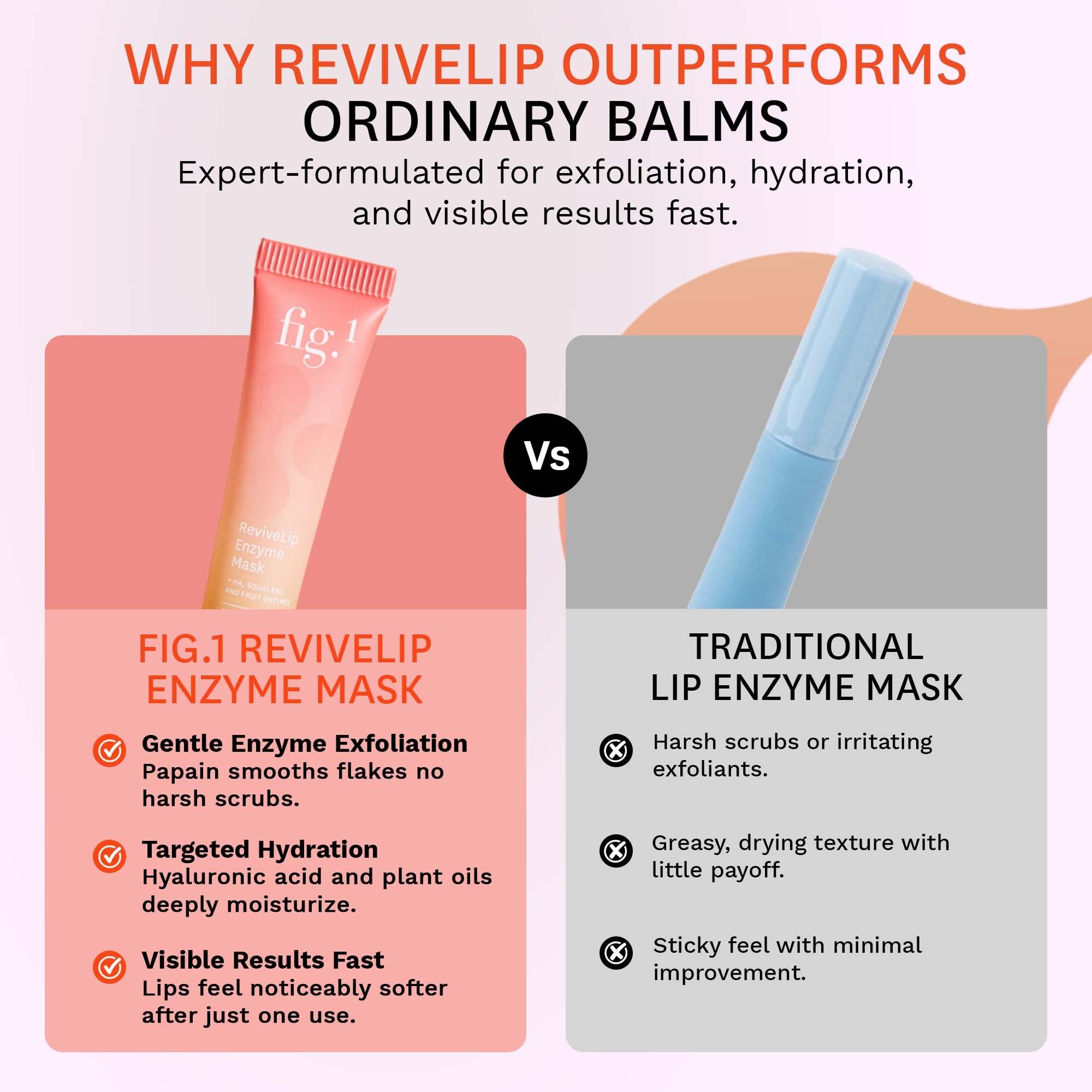 Fig.1 ReviveLip Enzyme Mask | Hydrating Overnight Lip Treatment with Papain & Hyaluronic Acid