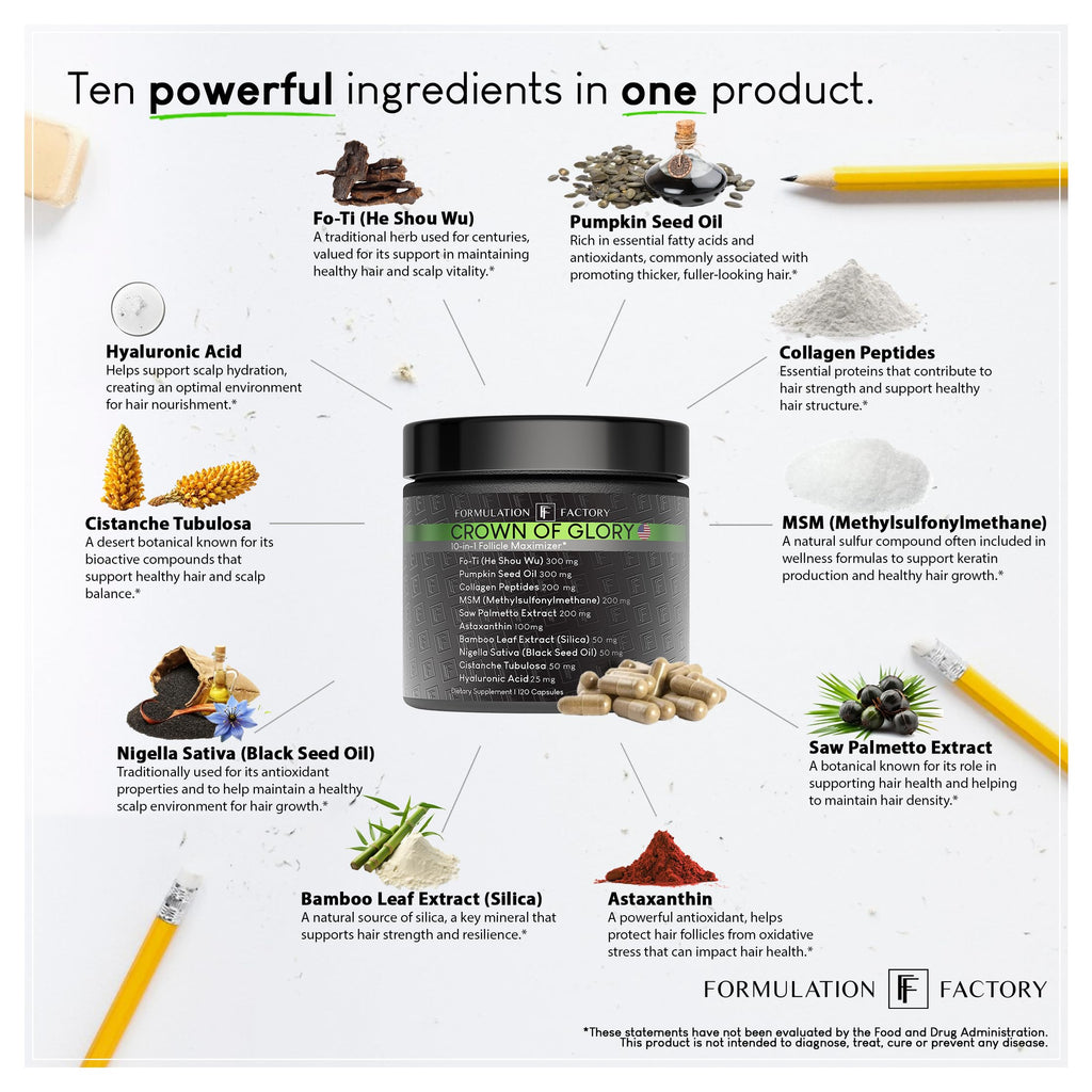 Formulation Factory Crown of Glory 10-in-1 Hair Growth Maximizer – DHT Blocker with Saw Palmetto, Fo-Ti, Collagen (4 Month Supply)