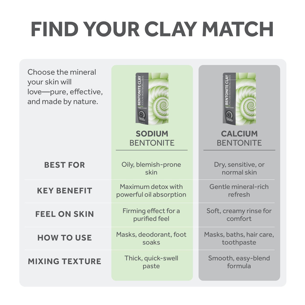 FOSSIL POWER Bentonite Clay Powder 2 lb – Pure, Food Grade DIY Skincare
