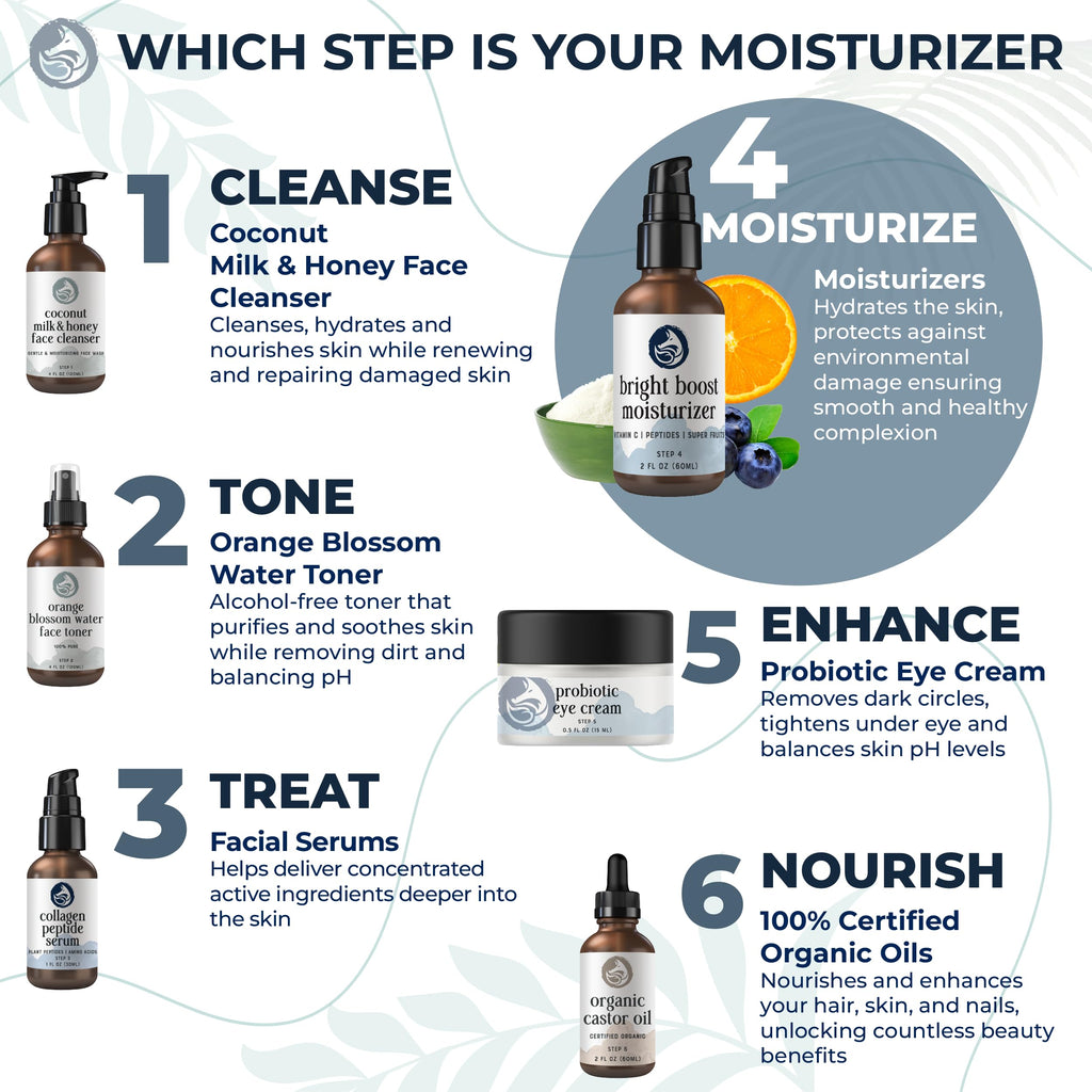 Foxbrim Naturals Bright Boost 7 Superfruits Peptide Moisturizer with Vitamin C | Fragrance-Free, 2oz