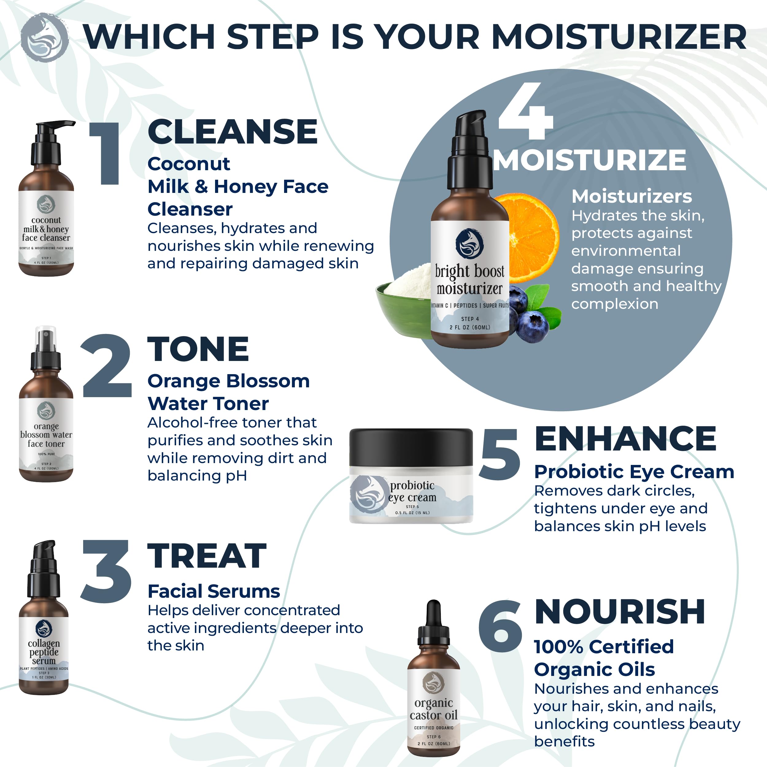 Foxbrim Naturals Bright Boost 7 Superfruits Peptide Moisturizer with Vitamin C | Fragrance-Free, 2oz