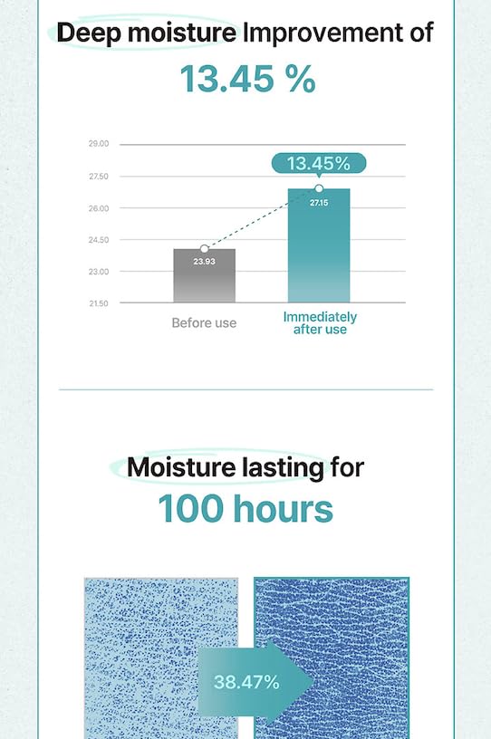 freemay Real Moisture Cream Set (100ml + 30ml) – Lightweight Vegan Hydration for Sensitive Skin