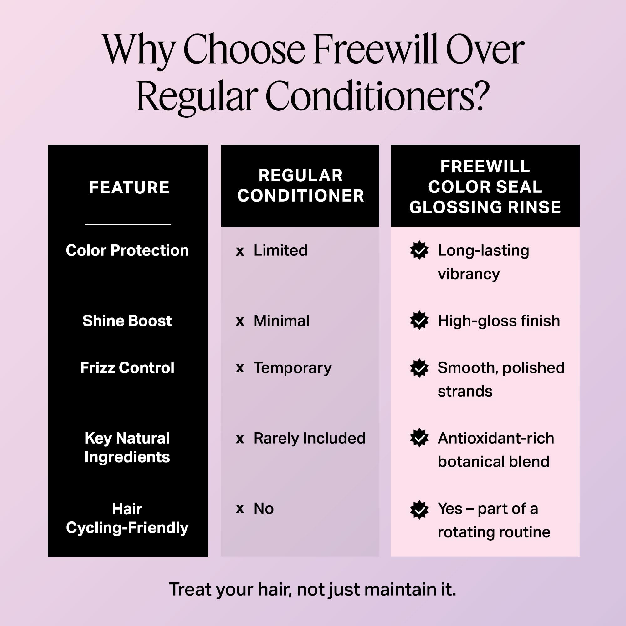 Freewill Color Seal Glossing Rinse – Color-Preserving Shine for Color-Treated Hair | 8.5 oz