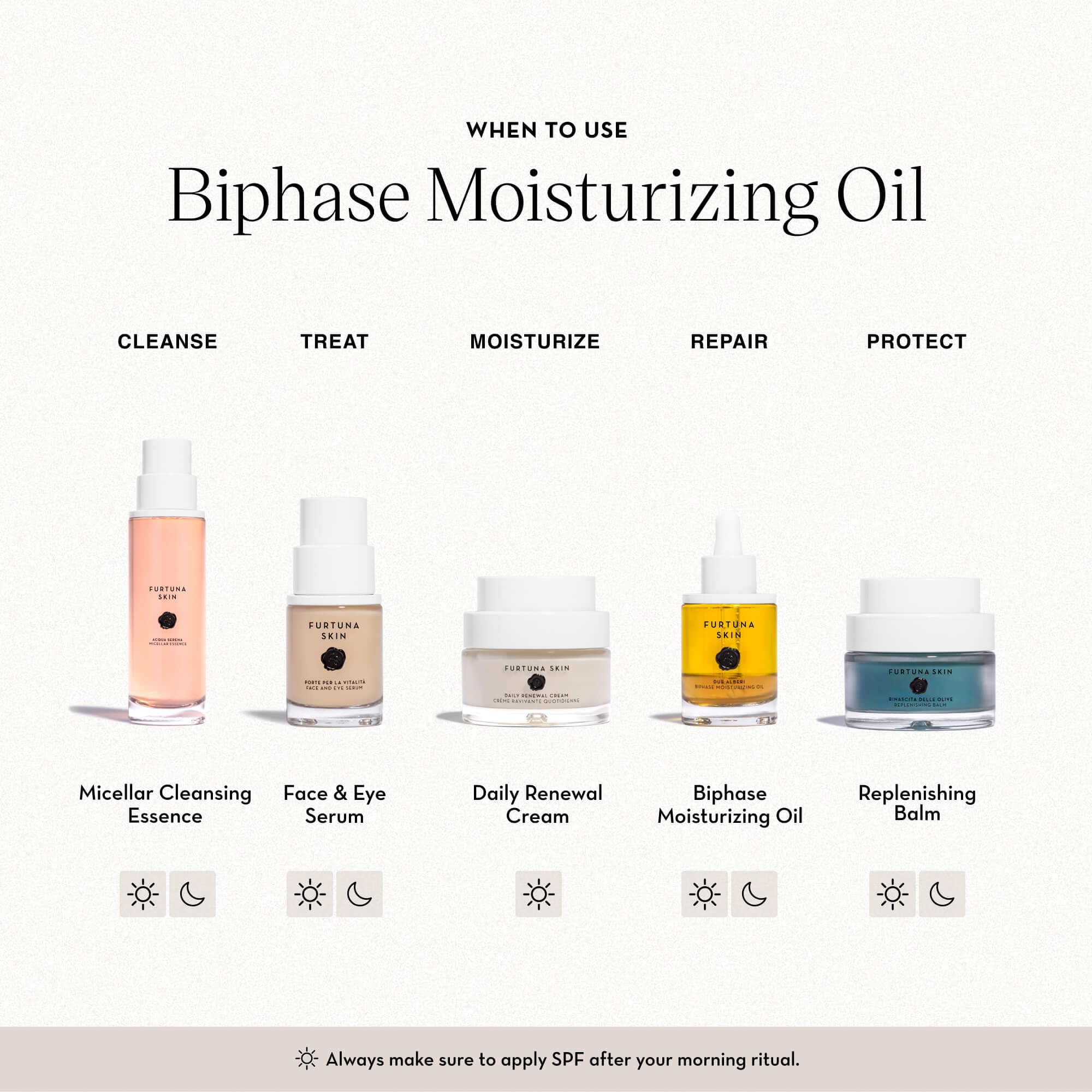 Furtuna Skin Biphase Moisturizing Oil – Hydration, Plumping & 360° Protection for Face, Neck & Décolletage | Vegan & Cruelty-Free