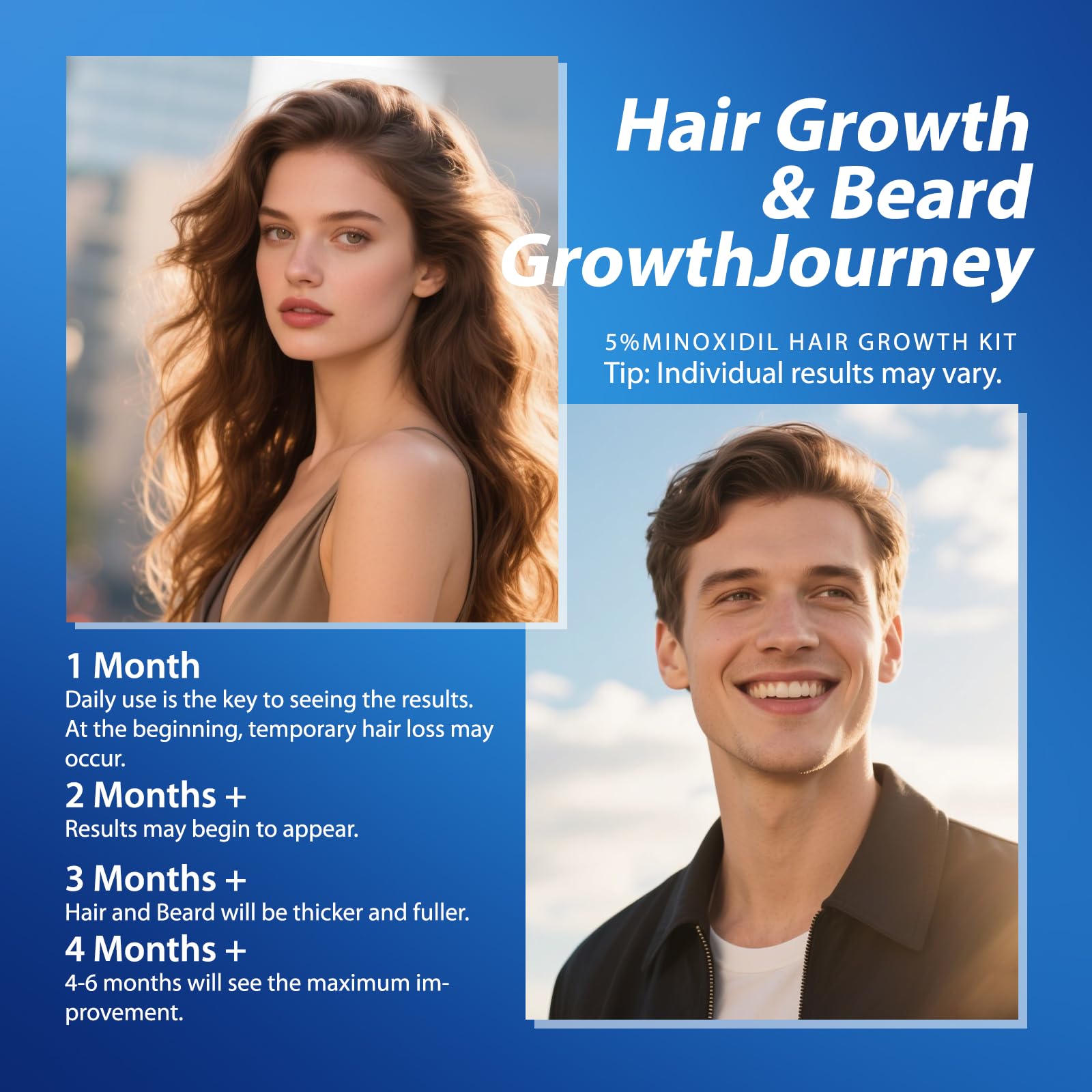 FUZYAT 5% Minoxidil Spray – Biotin-Enhanced Hair Growth for Men & Women, 180ml