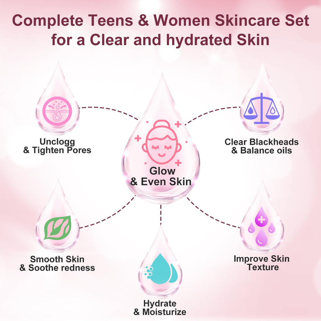 GEBEATY 6-Piece Skin Care Set for Teens & Women | Pore-Minimizing Glow