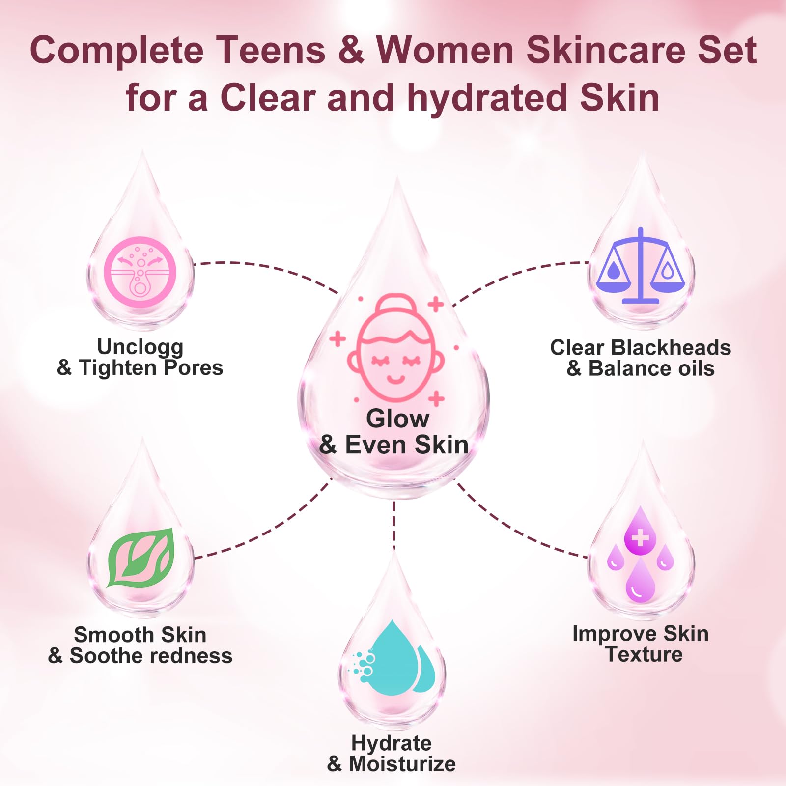 GEBEATY 6-Piece Skin Care Set for Teens & Women | Pore-Minimizing Glow