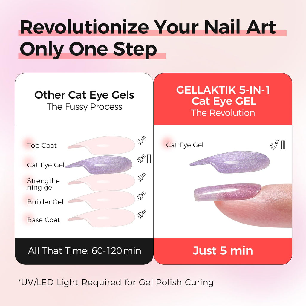 GELLAKTIK 5-in-1 Cat Eye Gel Nail Kit – 6x7.5ml, No Base/Top Coat Needed