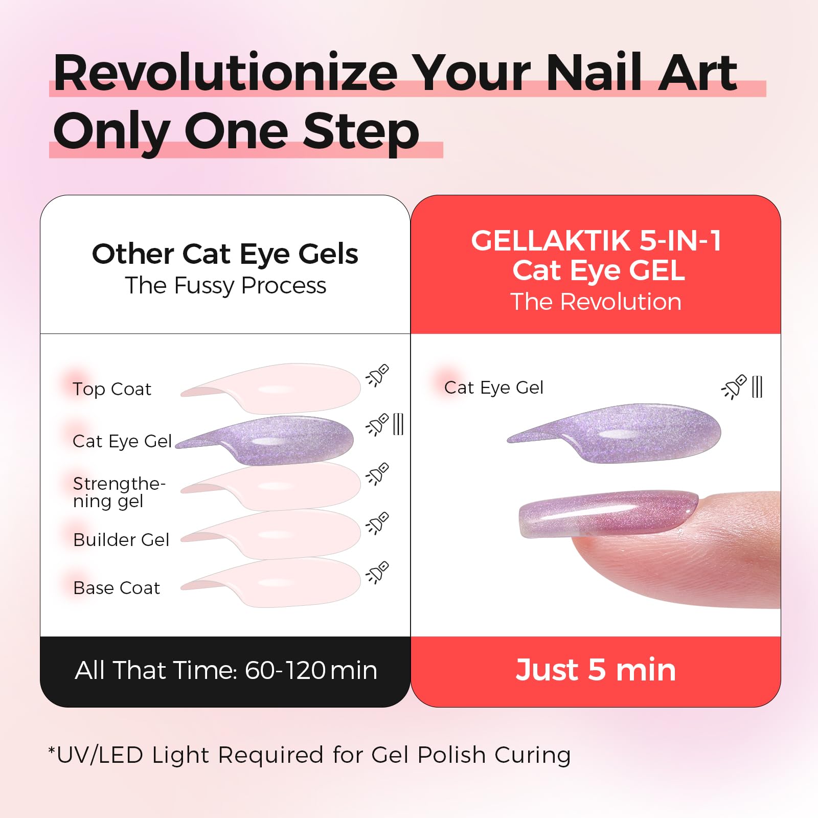 GELLAKTIK 5-in-1 Cat Eye Gel Nail Kit – 6x7.5ml, No Base/Top Coat Needed