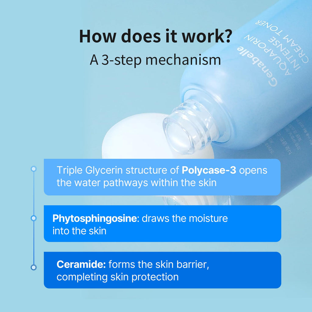Genabelle Aquaporin Intense Cream Toner – Milky Glow, Ceramide & AQUAXYL | Dermatologist Tested