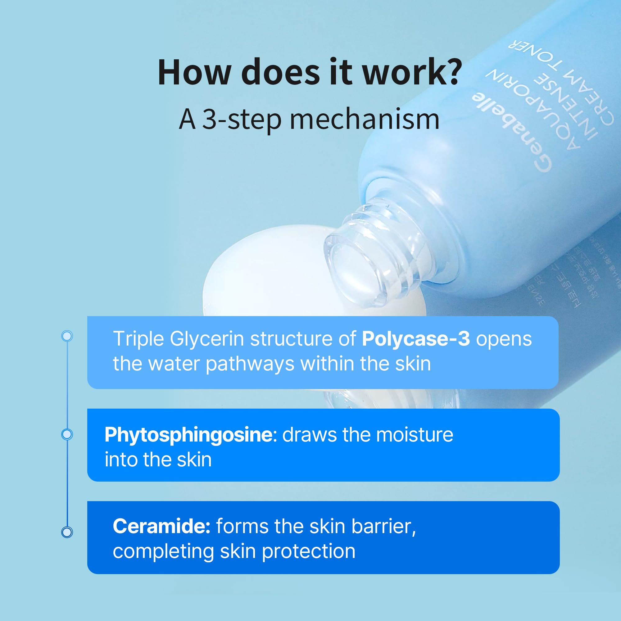 Genabelle Aquaporin Intense Cream Toner – Milky Glow, Ceramide & AQUAXYL | Dermatologist Tested