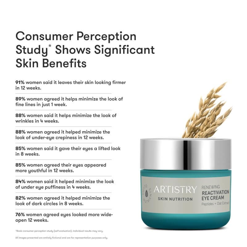 Artstry Skin Nutrition Renewing Reactivation Eye Cream 15g – Anti-Aging Formula