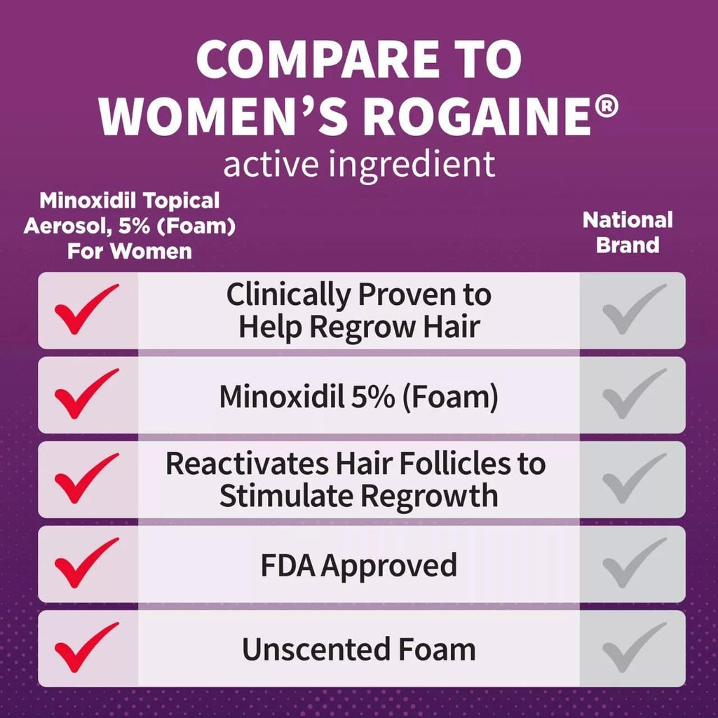 Generic Minoxidil 5% Foam for Women – Unscented Daily Hair Growth (2‑Month)