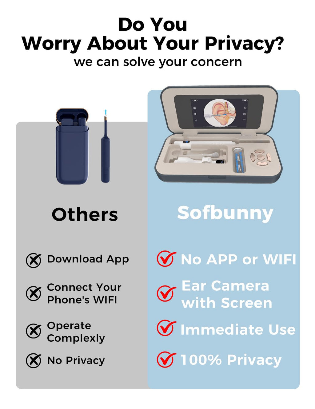 Sofbunny A03 Ear Wax Removal Tool with Screen – 1080P HD Otoscope Kit