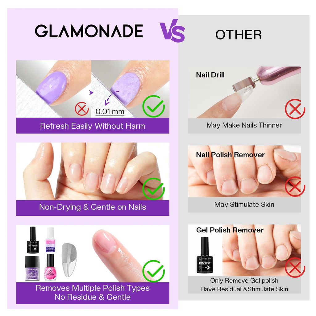 Glamonade Acetone Nail Polish Remover Kit | Gel Removal Kit with Tools & Cuticle Oil