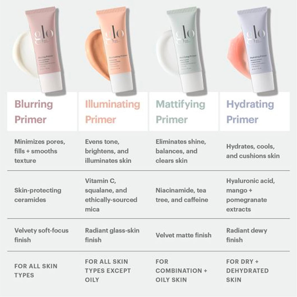 Glo Skin Beauty Blurring Primer with Ceramides – Minimize Pores & Fine Lines (Semi-Matte Finish)