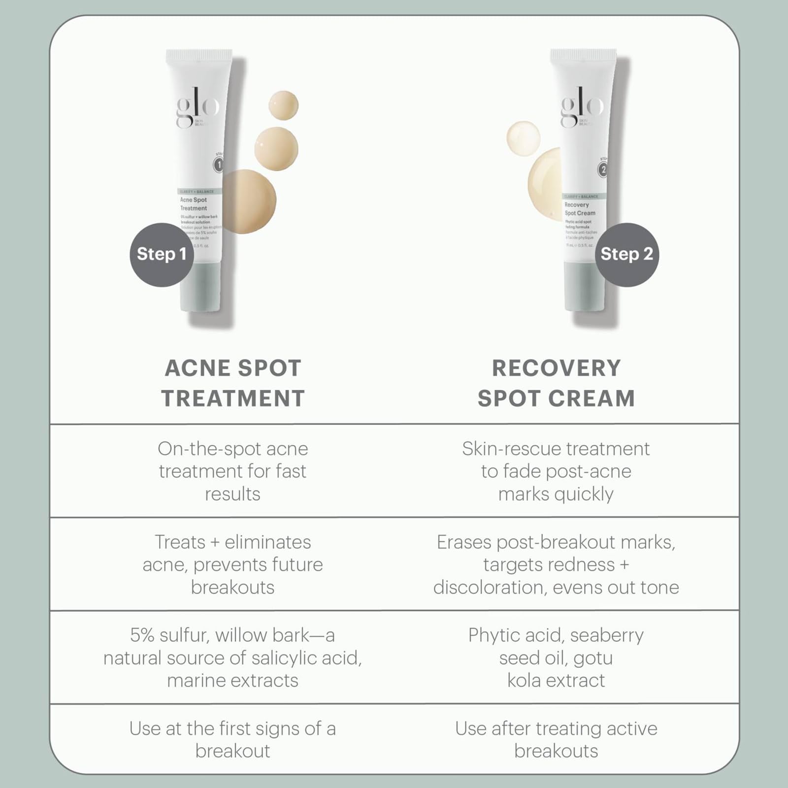 Glo Skin Beauty Microbiome Restoring PM Moisturizer – Oil-Free Night Gel-Cream for Acne-Prone Skin