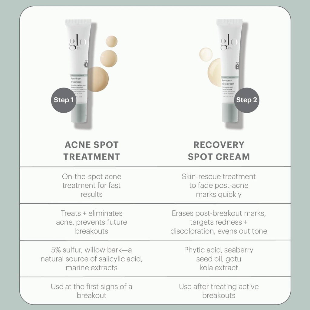 Glo Skin Beauty Recovery Spot Cream — Fade Shadow Marks After Breakouts