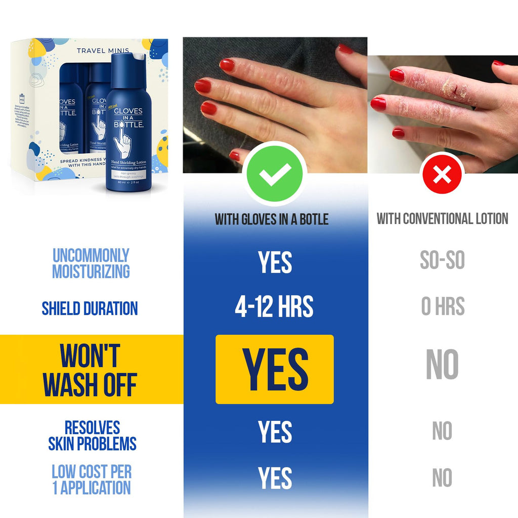 Gloves In A Bottle – Shielding Lotion for Dry Skin, Travel Size Hand Moisturizer